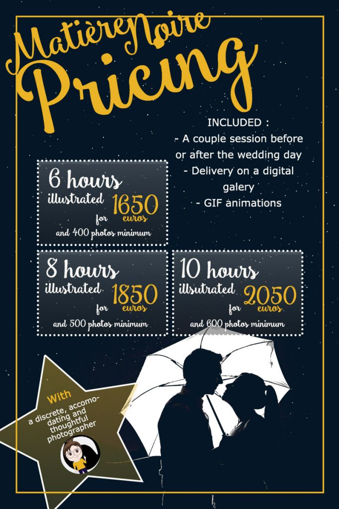 wedding photography pricing 2025